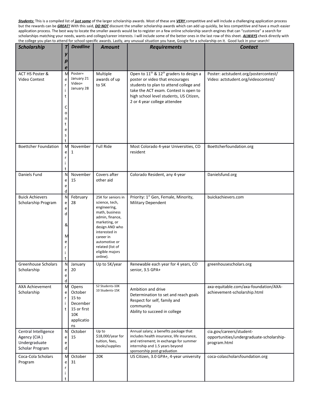 Students: This Is a Compiled List of Just Some of the Larger Scholarship Awards. Most Of