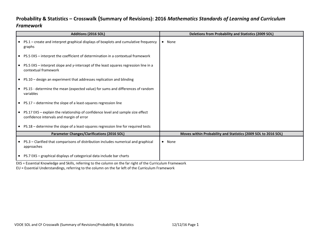 Probability & Statistics Crosswalk (Summary of Revisions): 2016 Mathematics Standards