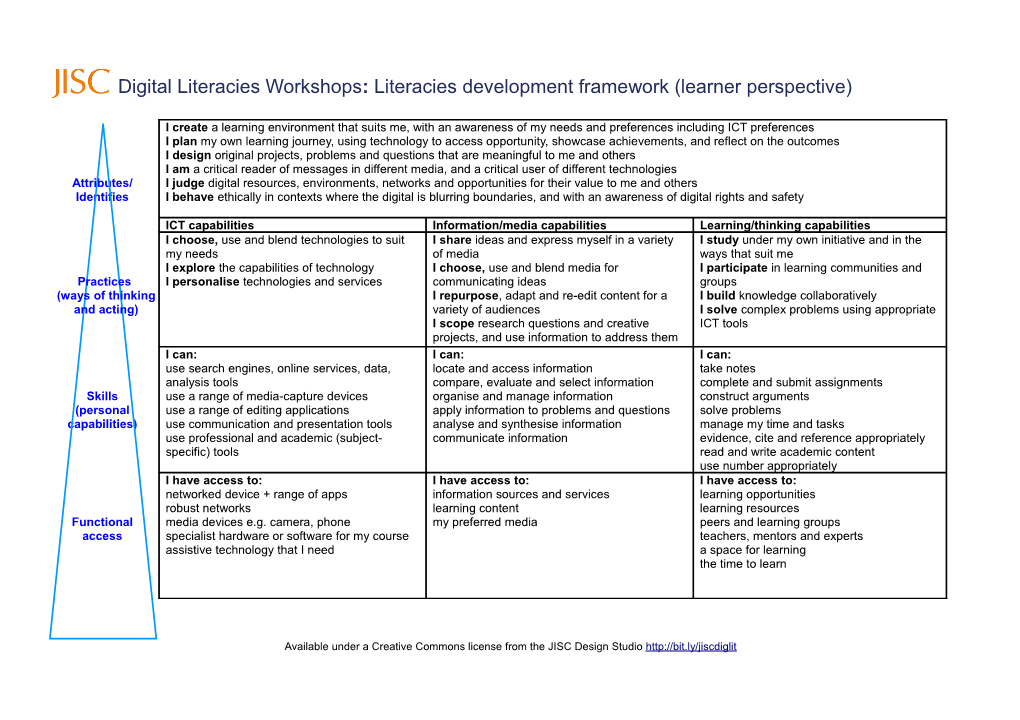 Available Under a Creative Commons License from the JISC Design Studio