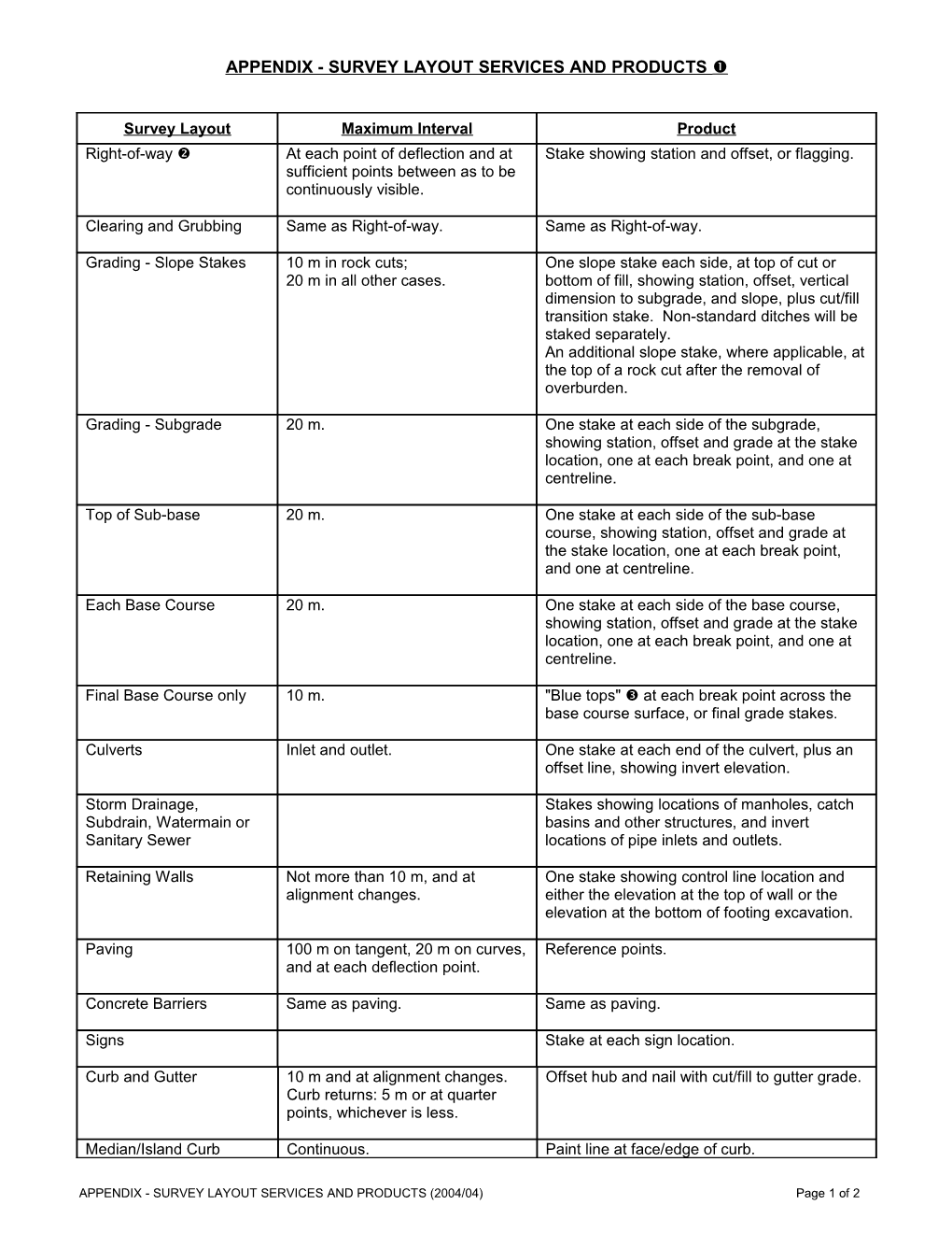 Table - Layout Products