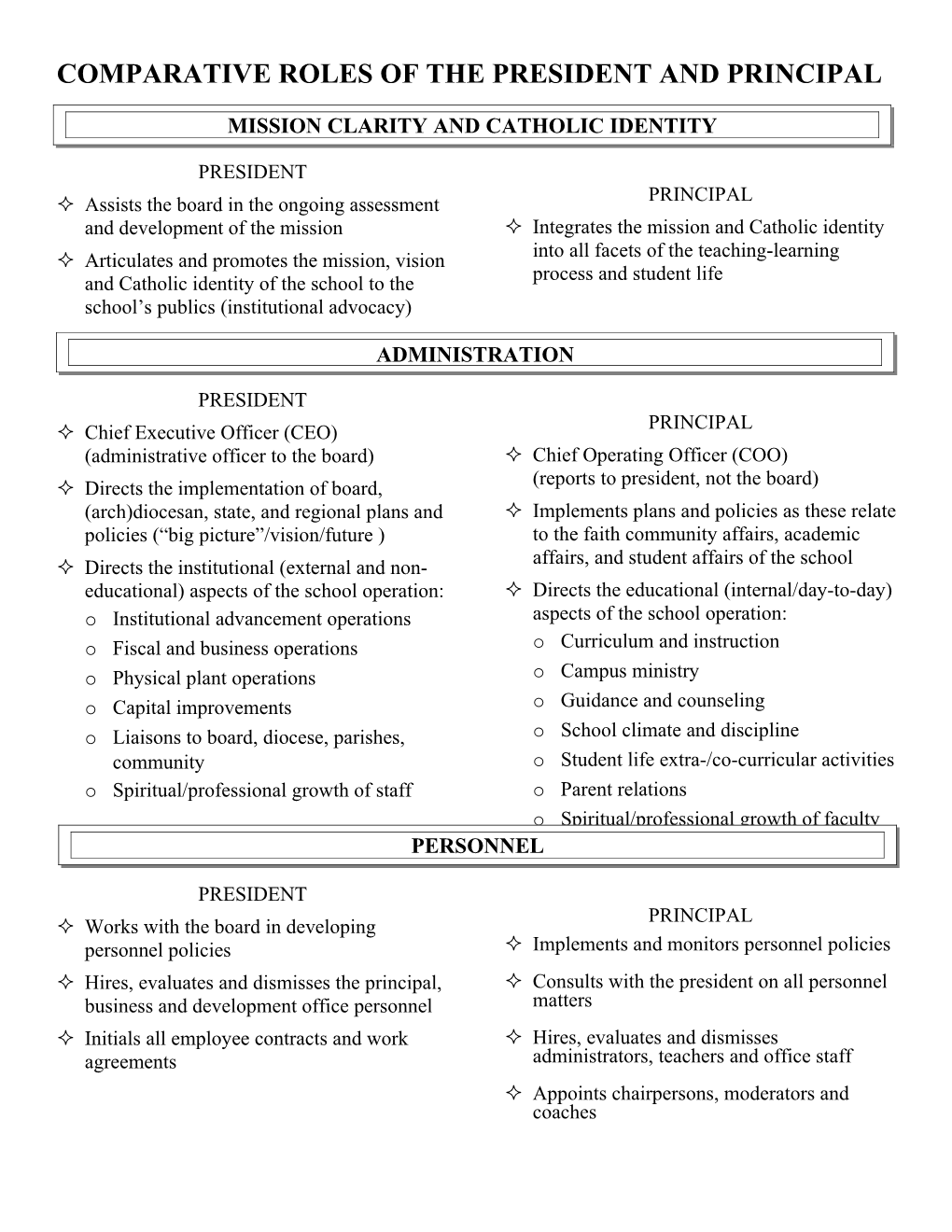 Comparative Roles of the President and Principal