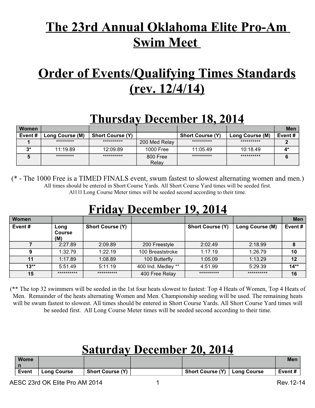 Order of Events/Qualifying Times Standards (Rev. 12/4/14)