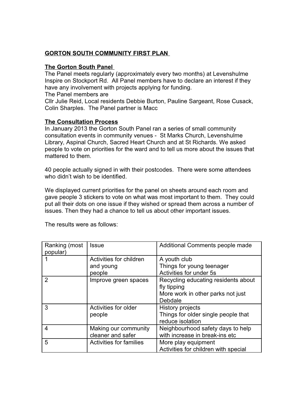 Gorton South Community First Plan