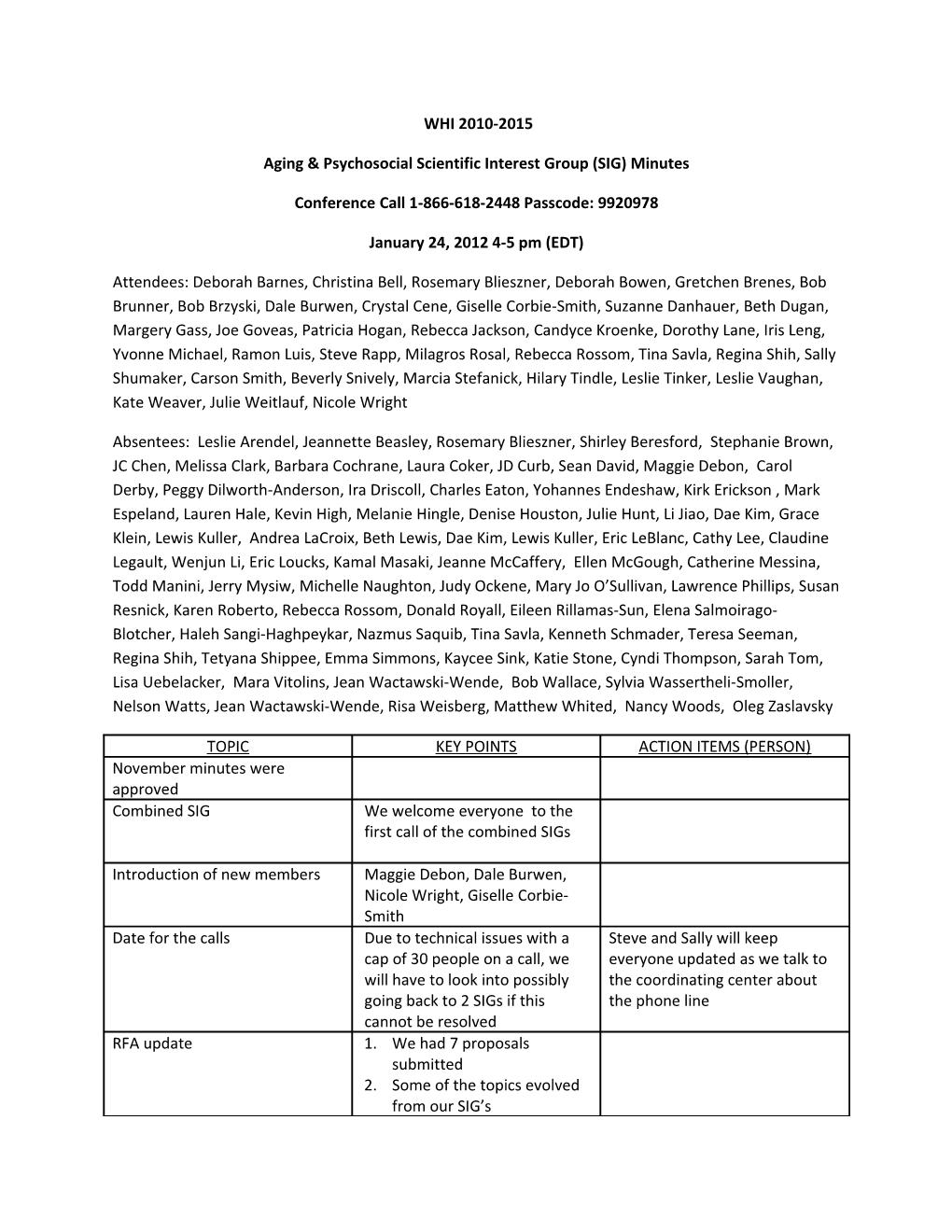 Aging & Psychosocialscientific Interest Group(SIG) Minutes