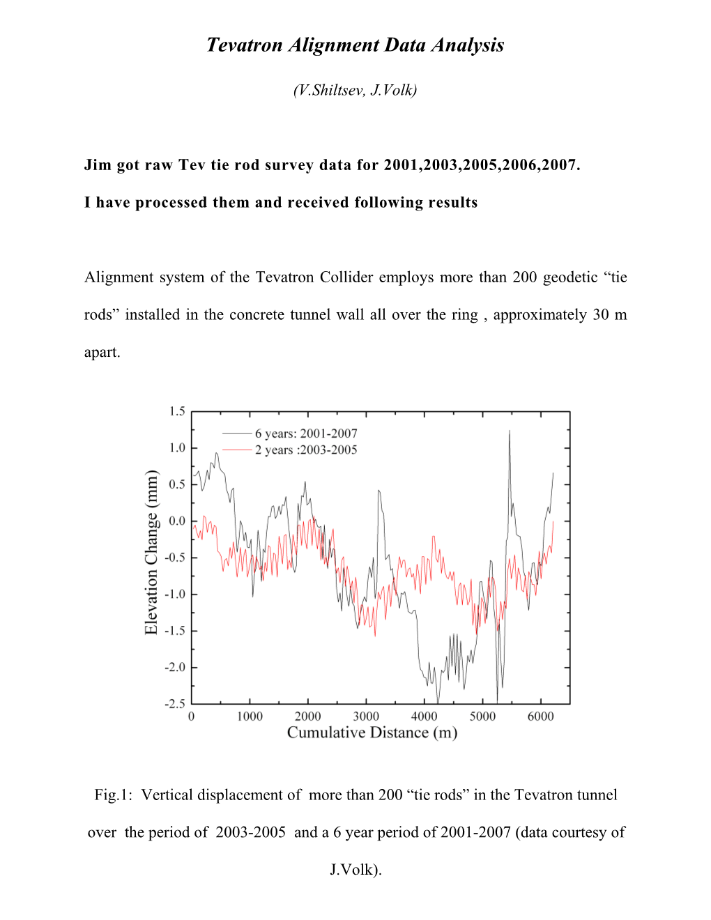 Tevatron Alignment Data Analysis