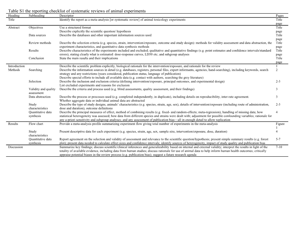Table S1 the Reporting Checklist of Systematic Reviews of Animal Experiments