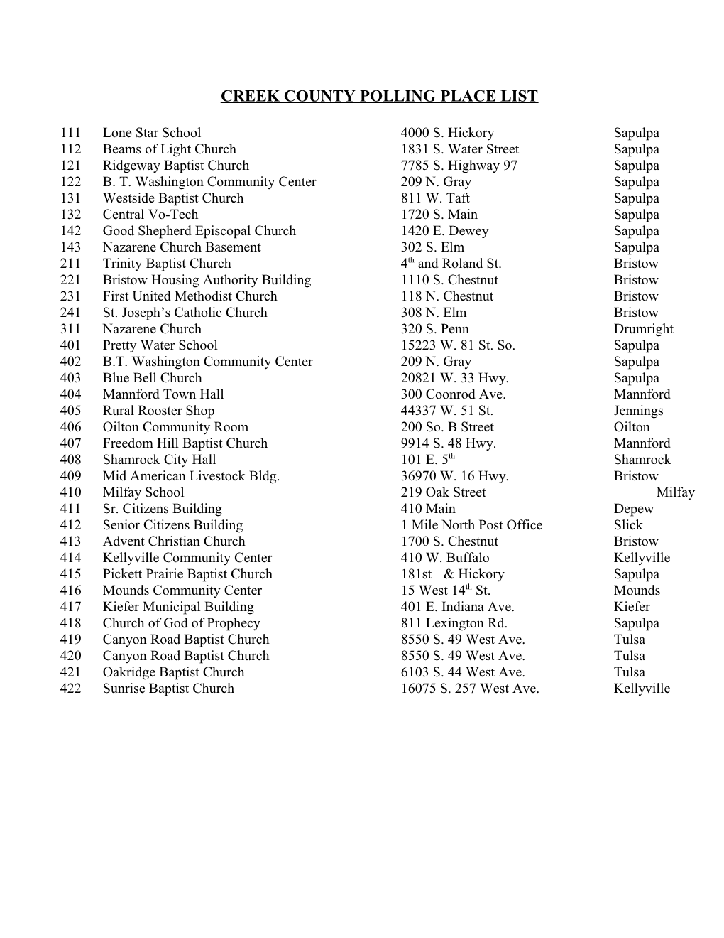 Creek County Polling Place List