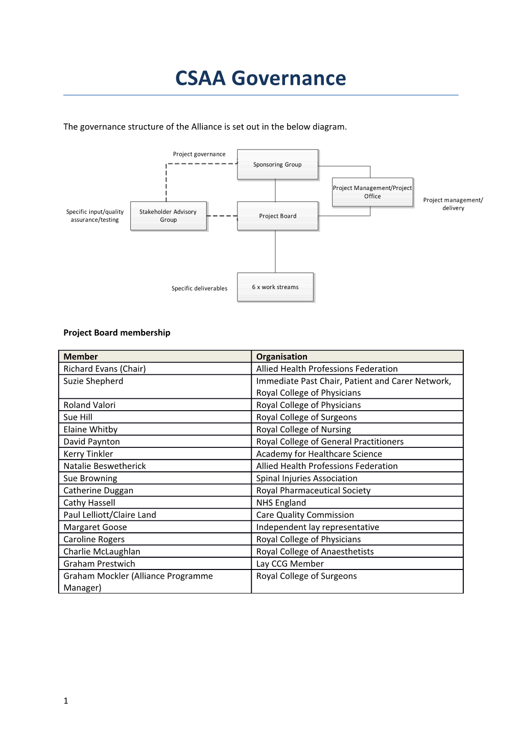 The Governance Structure of the Alliance Is Set out in the Below Diagram