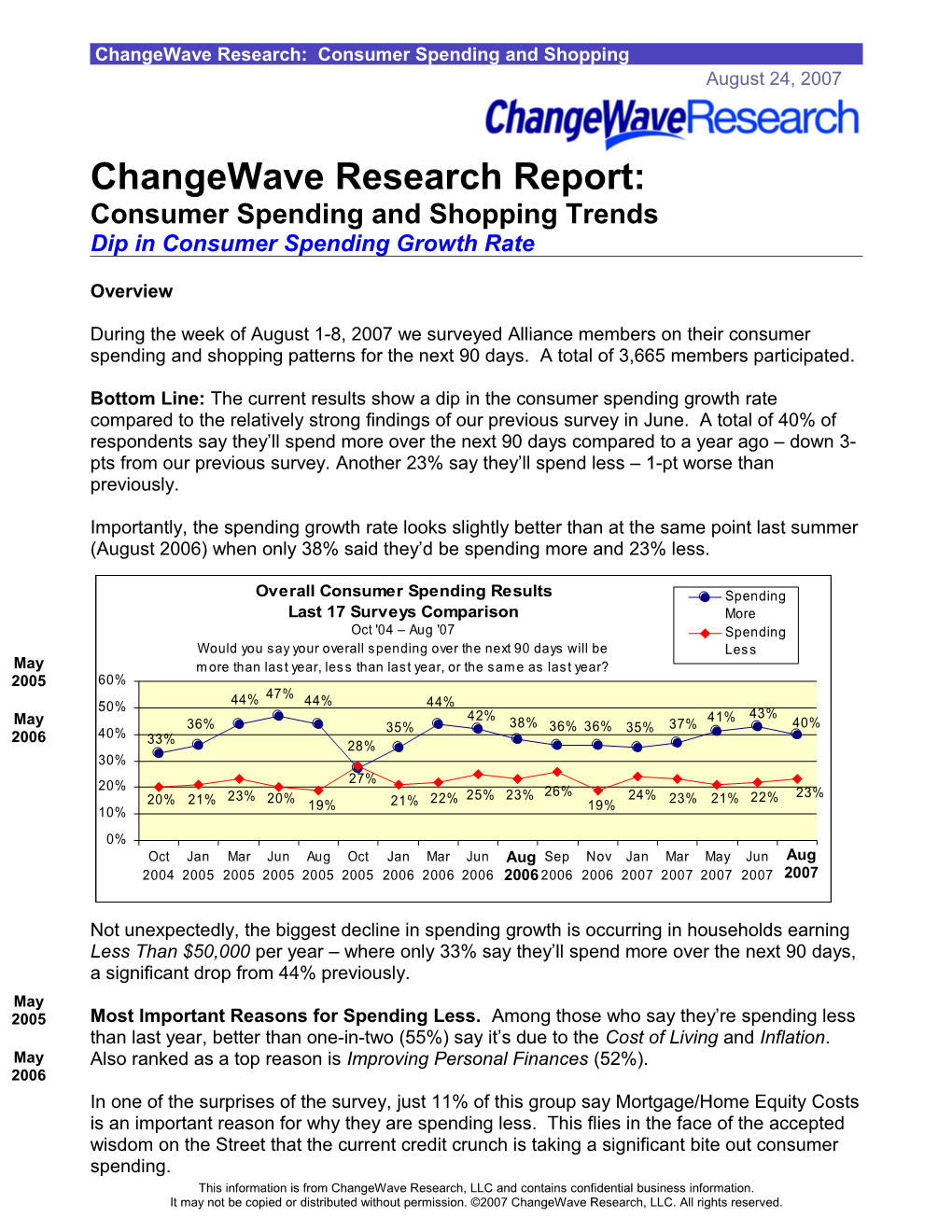 Changewave Research: Consumer Spending and Shopping
