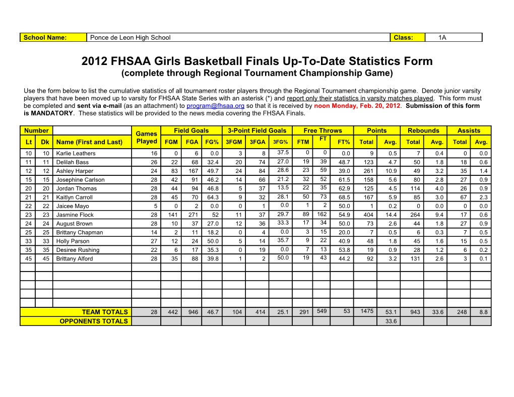 2012 FHSAA Girls Basketball Finals Up-To-Date Statistics Form