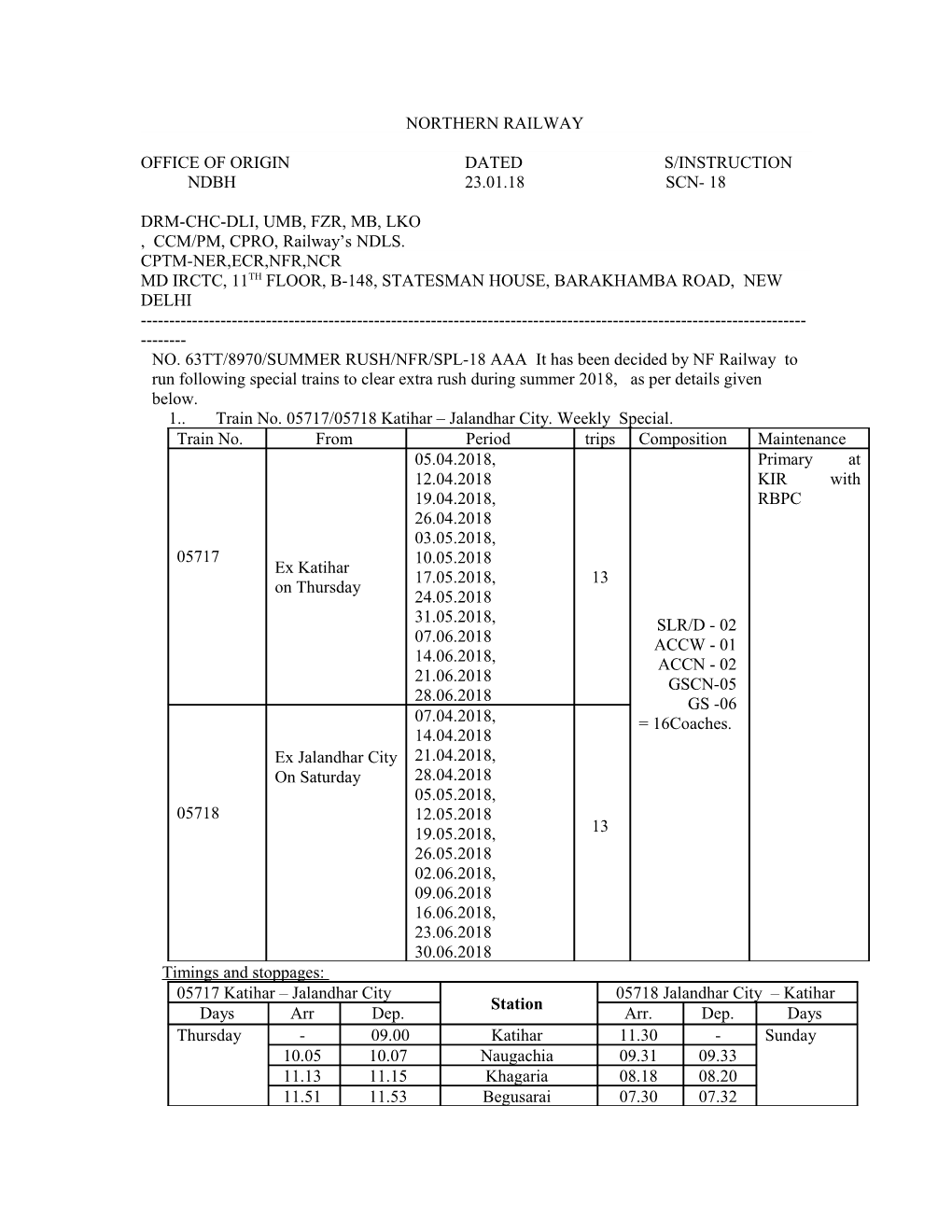 Office of Origin Dated S/Instruction Ndbh 23.01.18 Scn- 18