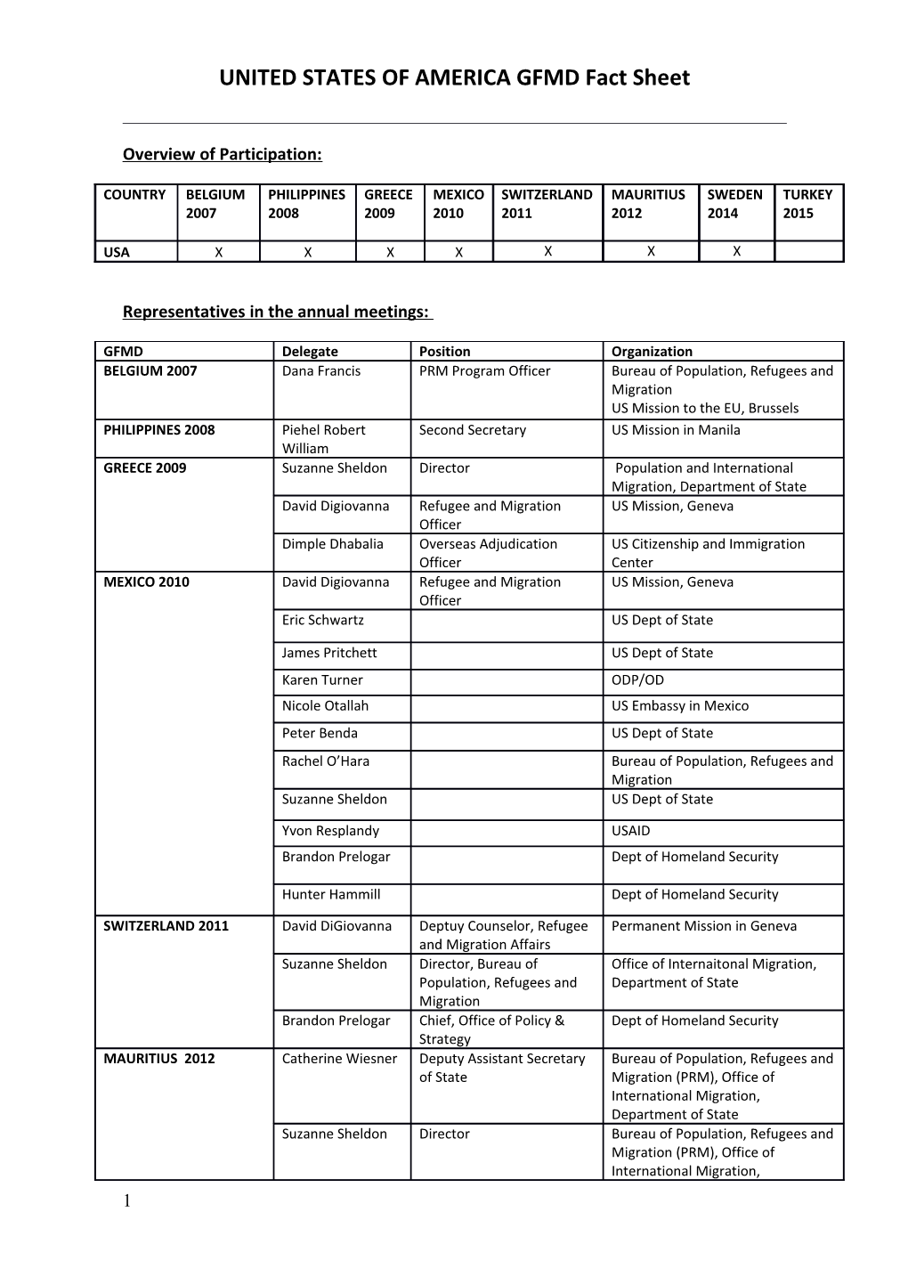 UNITED STATES of AMERICA GFMD Fact Sheet