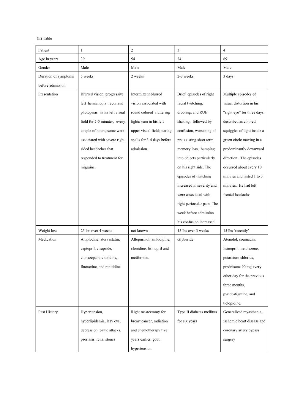 Table. Details of the Four Patients Reported Here