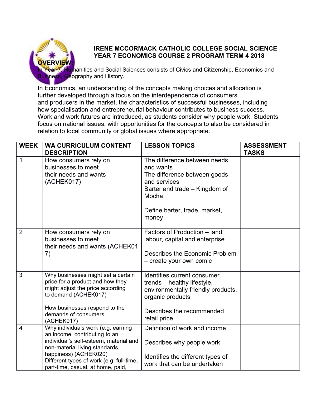 Year 7 Economics Course 2 Program Term 4 2018