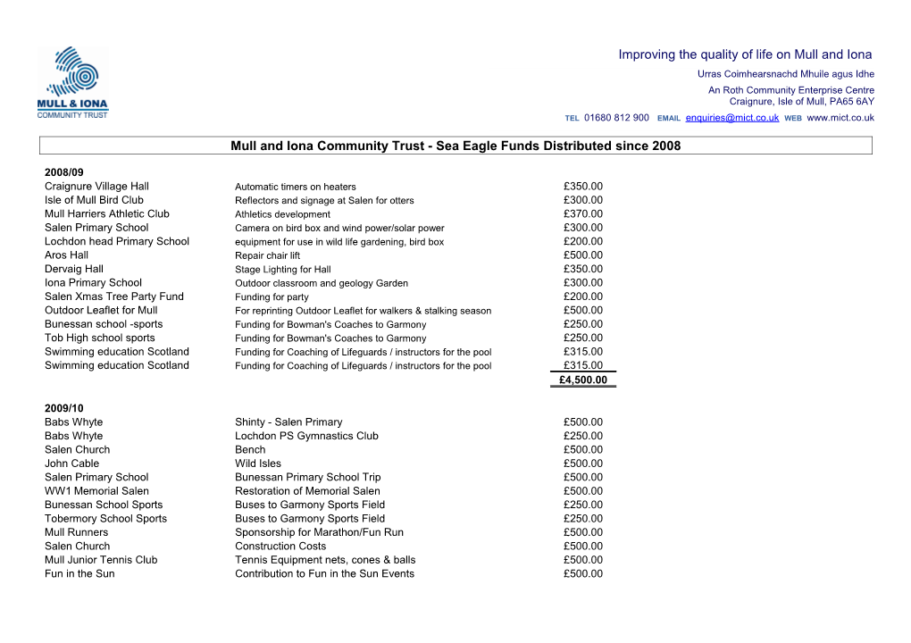 Mull and Iona Community Trust - Sea Eagle Funds Distributed Since 2008