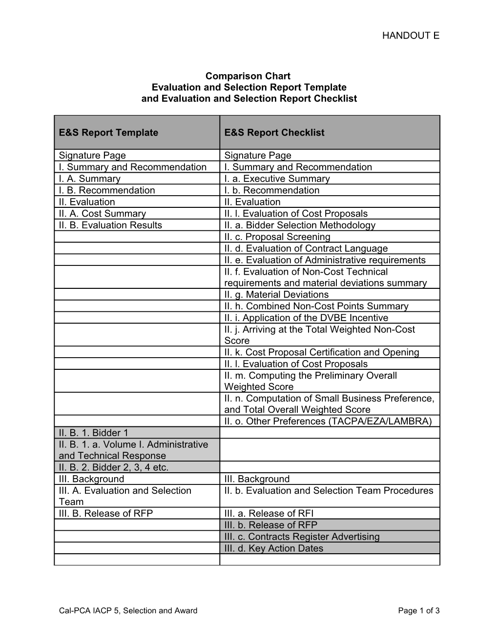 Evaluation and Selection Report Template