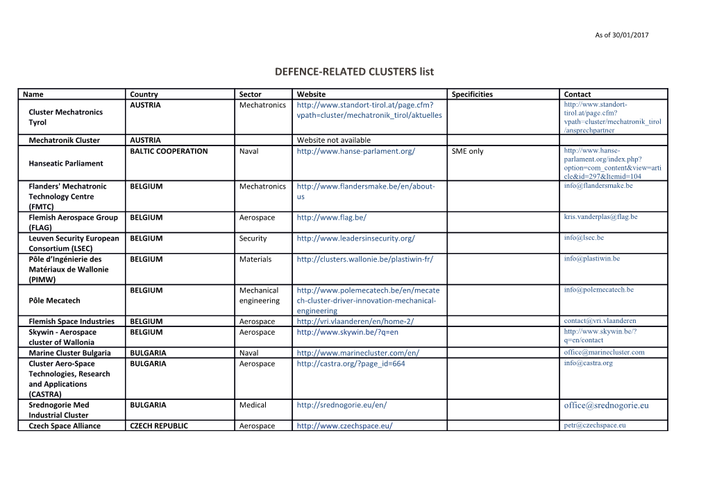 Defence-Related Clusters List