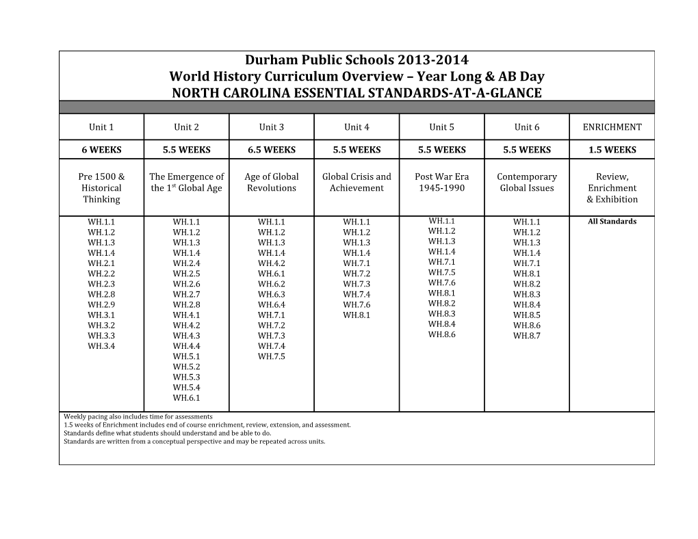 North Carolina Common Core Standards