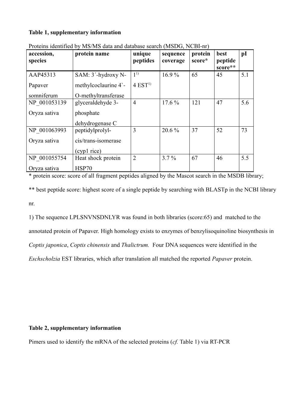 Table 1, Supplementary Information