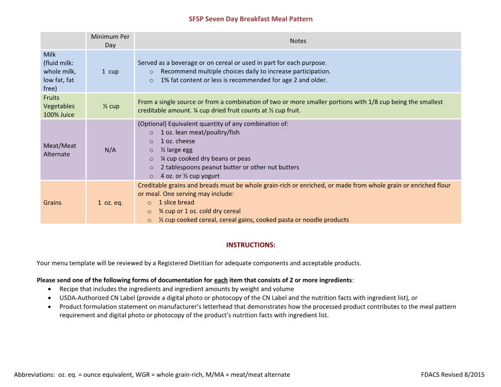 Traditional Breakfast Meal Pattern ( 5 Day) s1