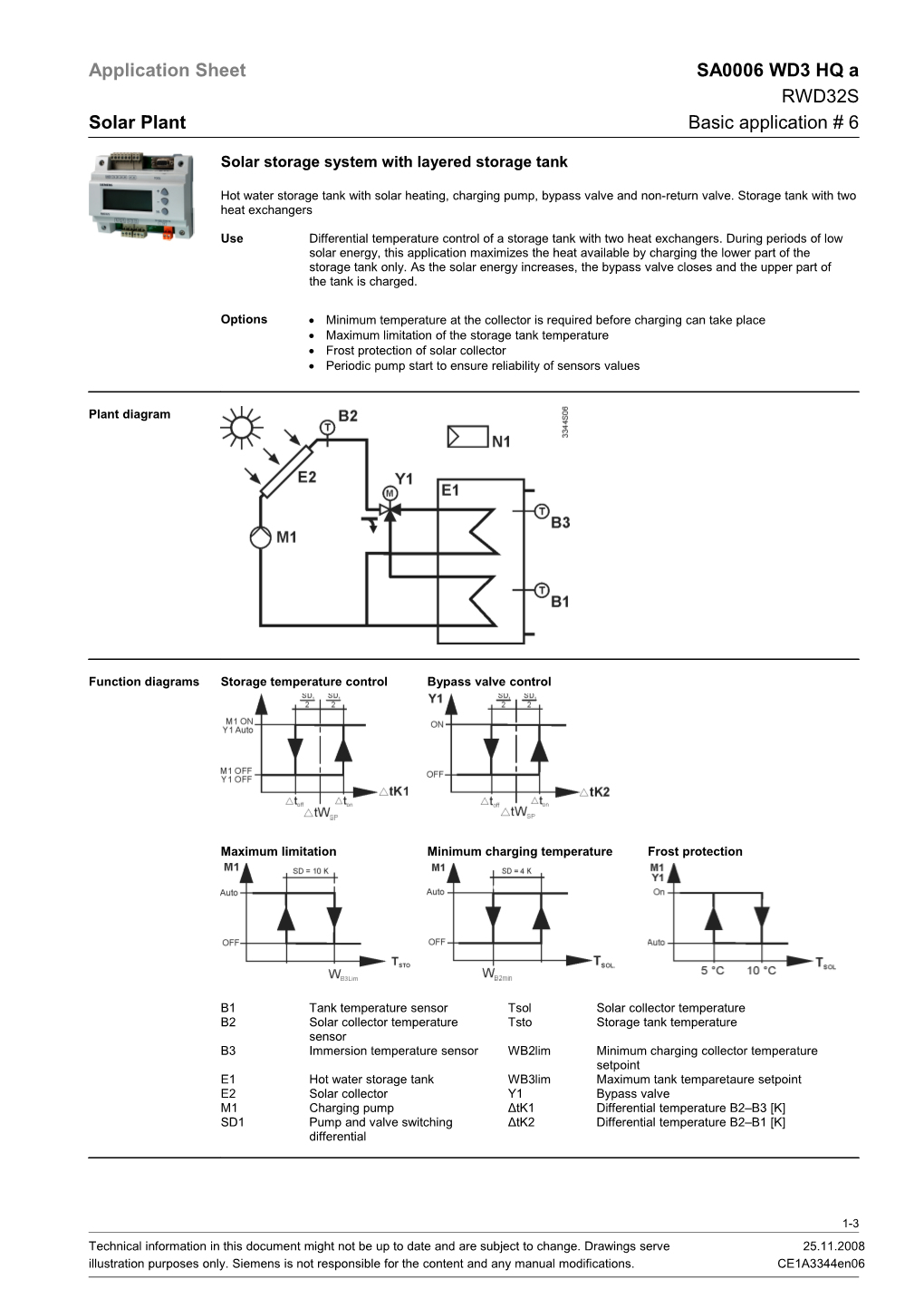 Minimum Temperature at the Collector Is Required Before Charging Can Take Place