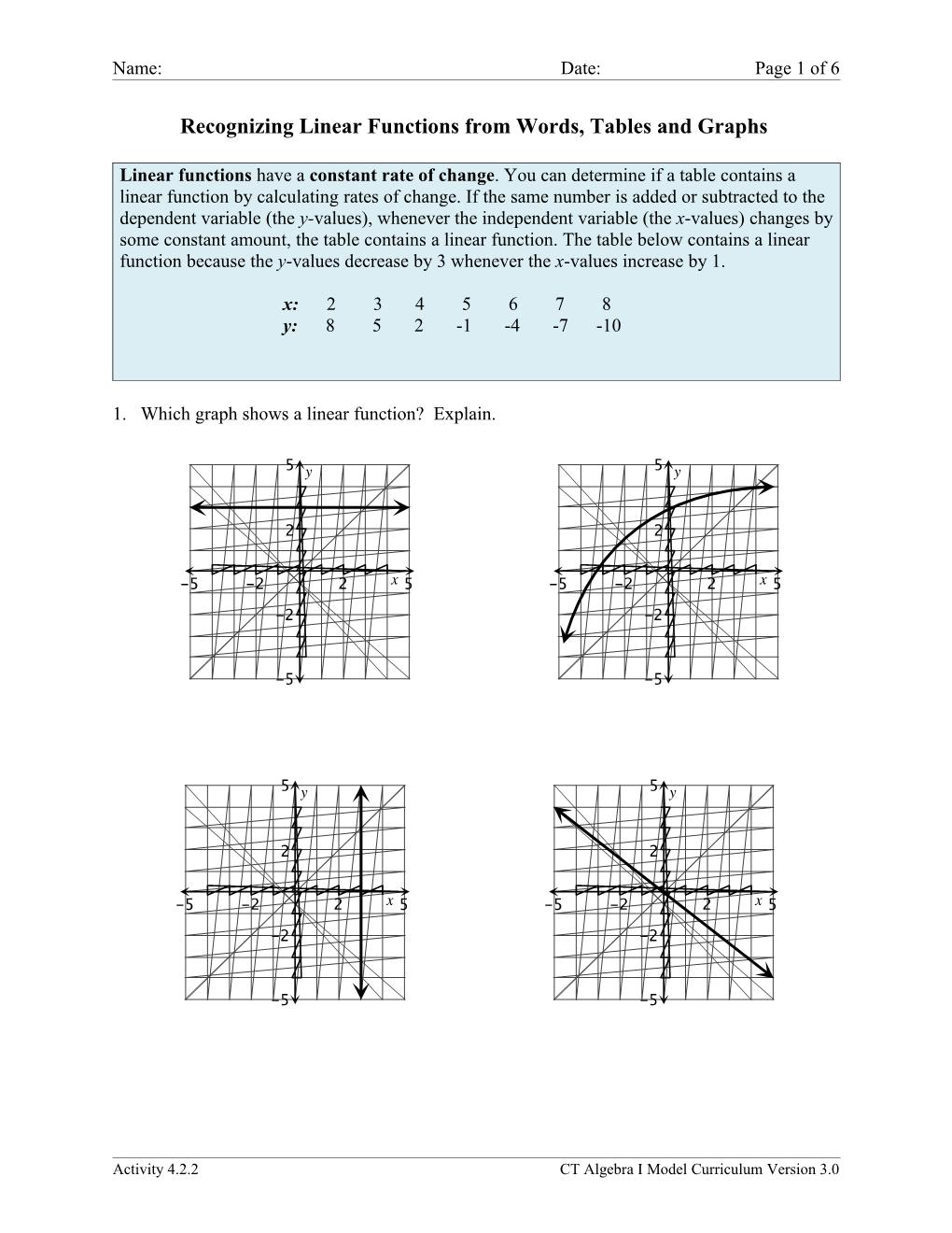 Recognizing Linear Functions from Words, Tables and Graphs