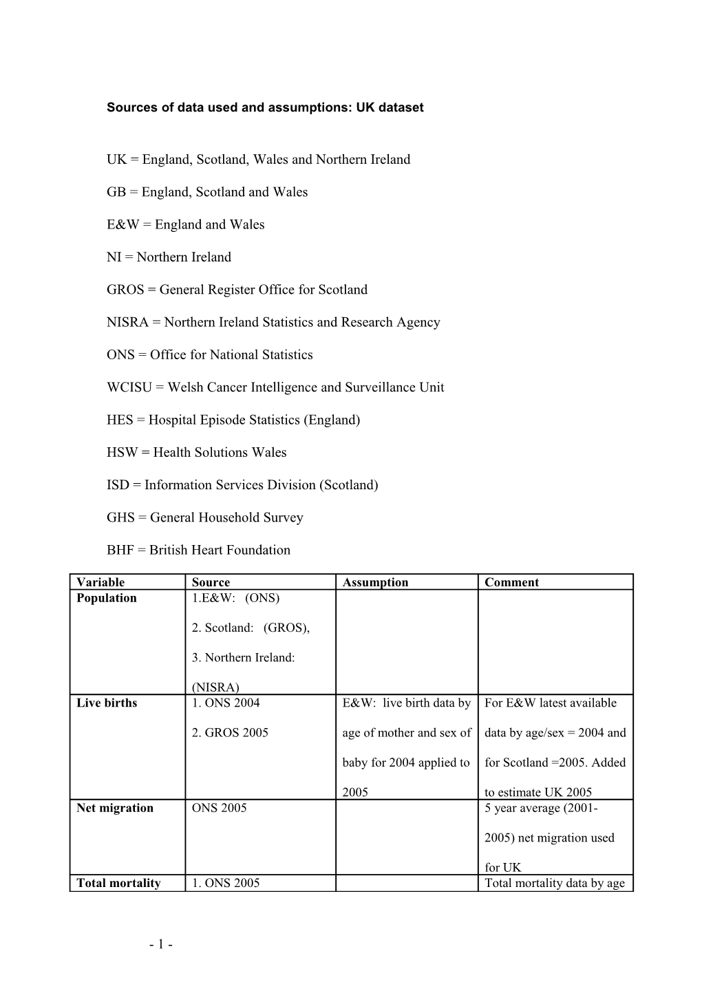 Sources of Data Used and Assumptions: UK Dataset