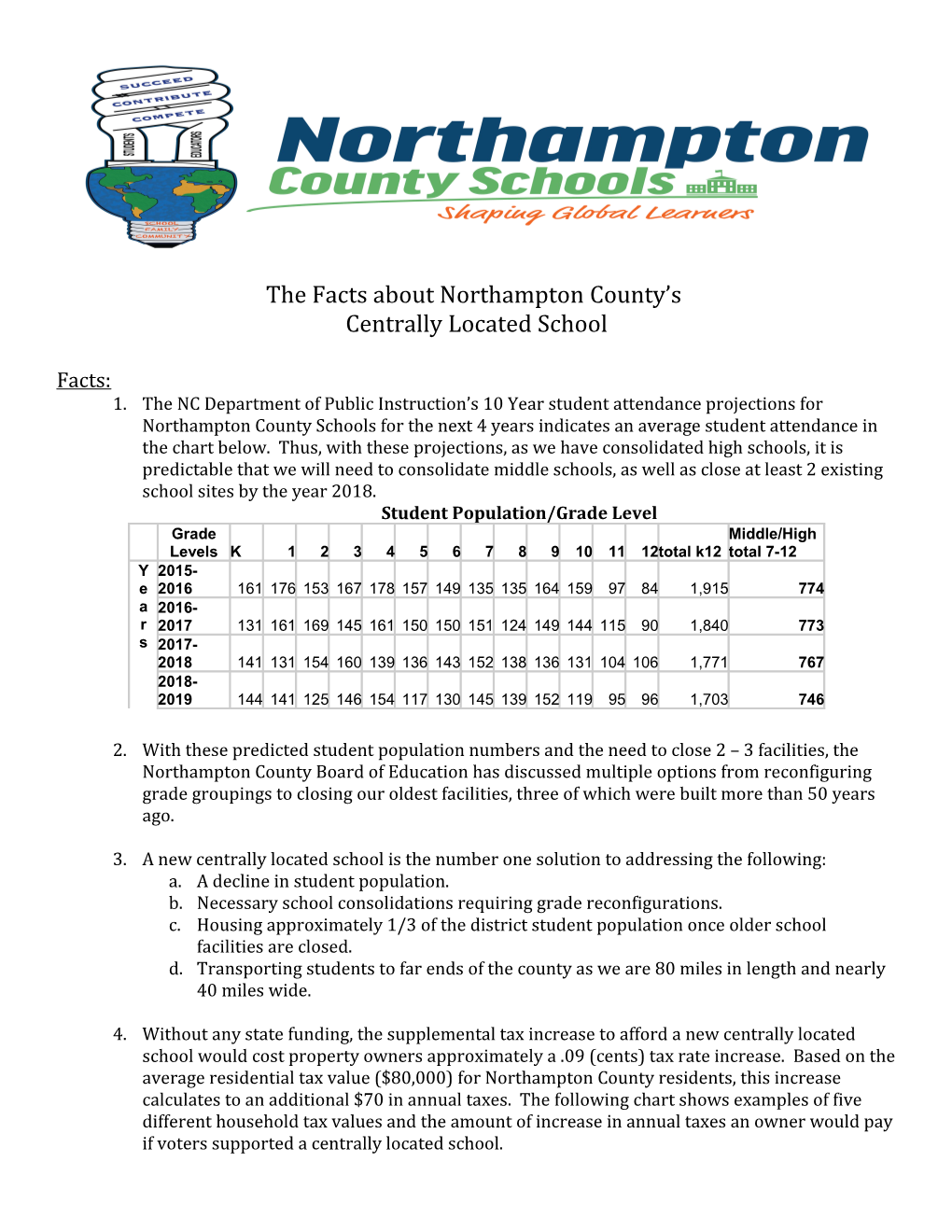 The Facts About Northampton County S