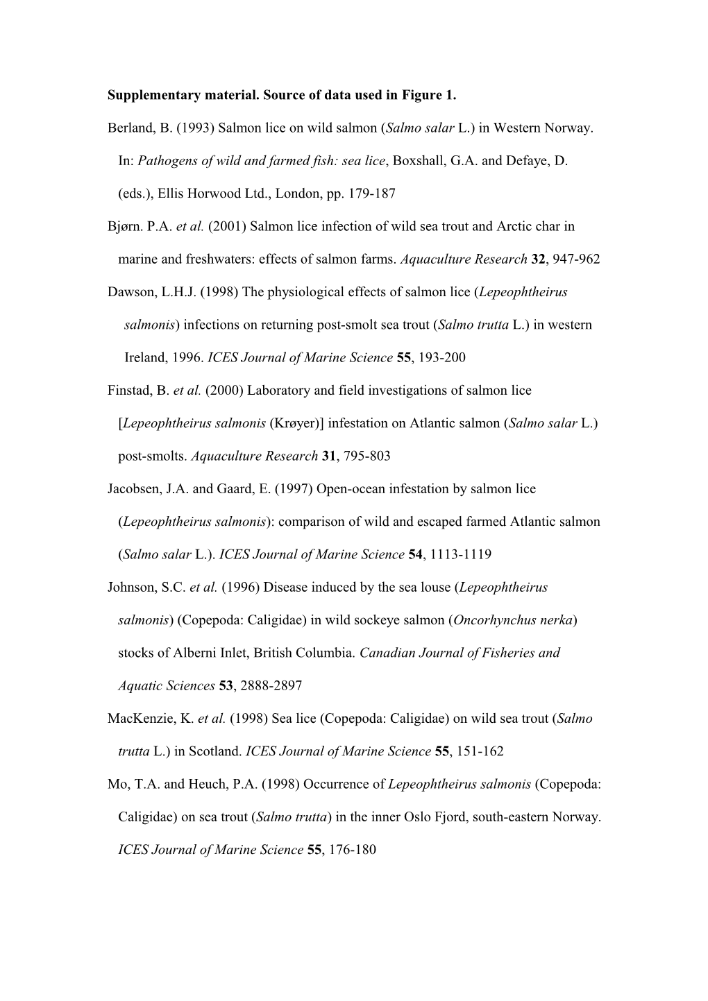 Supplementary Material. Source of Data Used in Figure 1