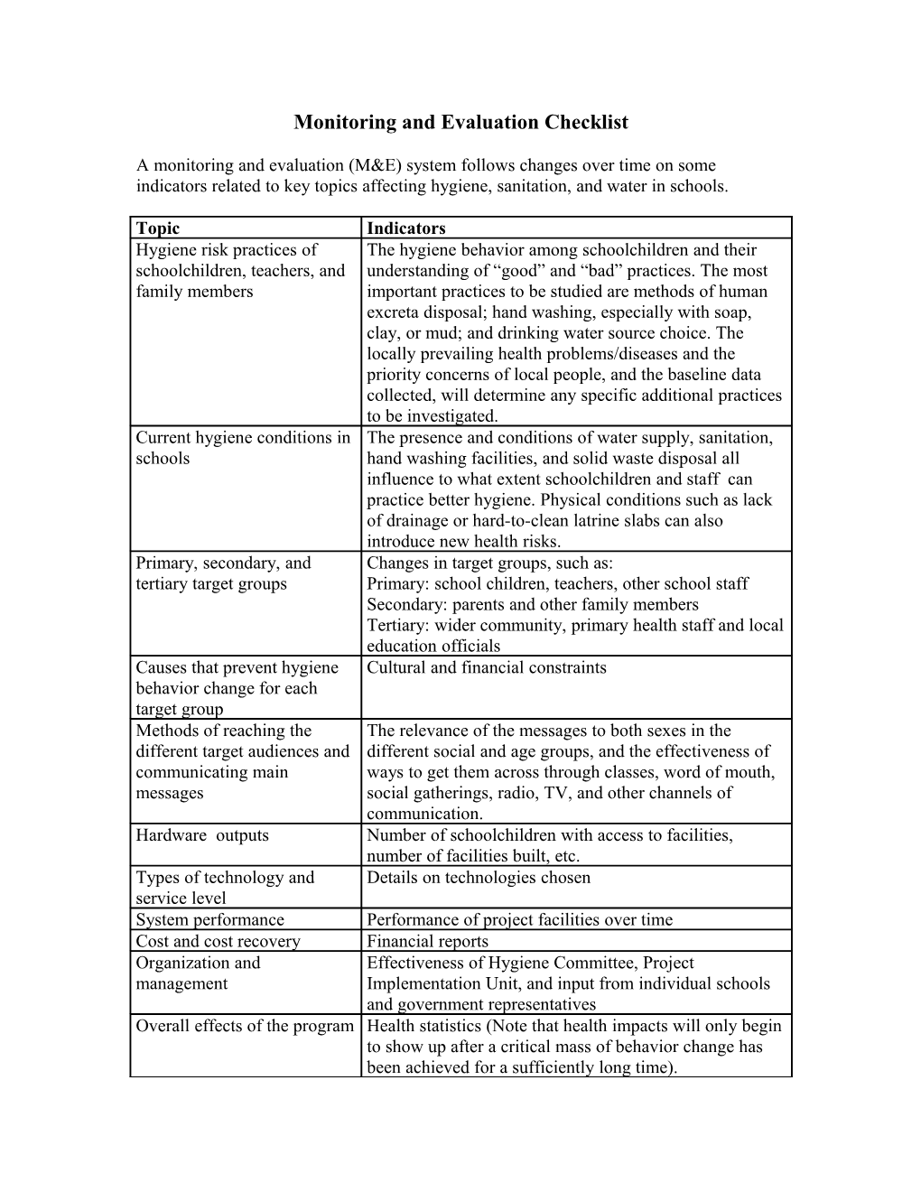 Monitoring and Evaluation Checklist