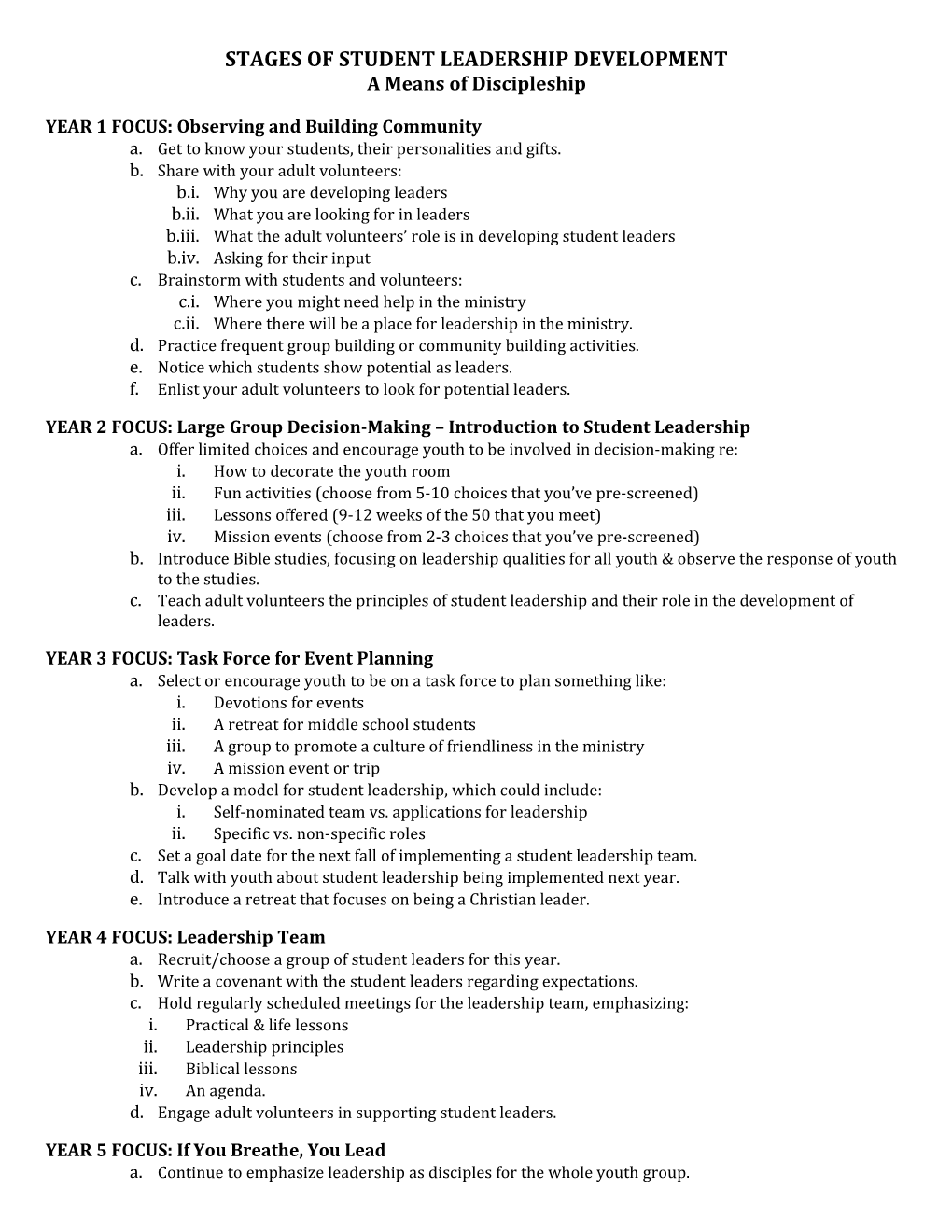 Stages of Student Leadershipdevelopment