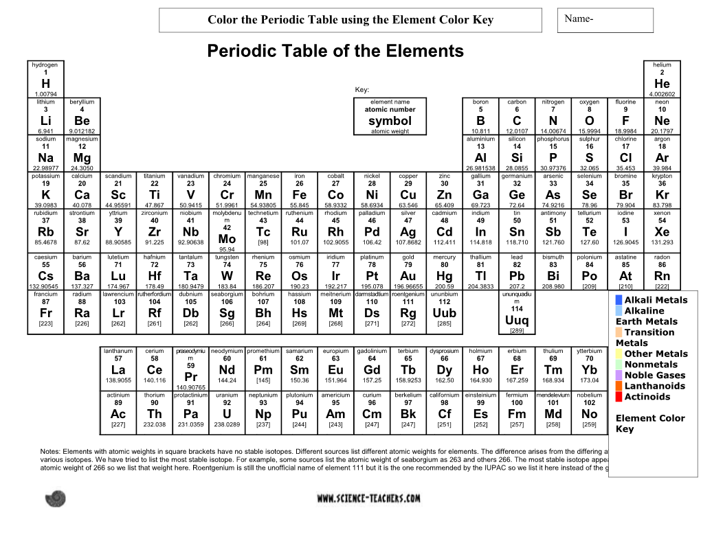 Periodic Table of the Elements