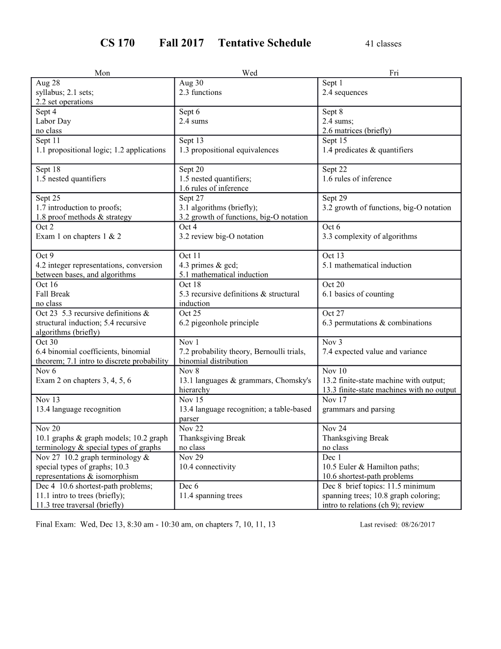 CS 170Fall 2017Tentative Schedule 41 Classes