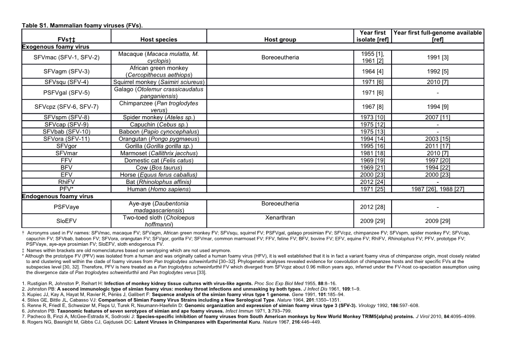 Table S1. Mammalian Foamy Viruses (Fvs)