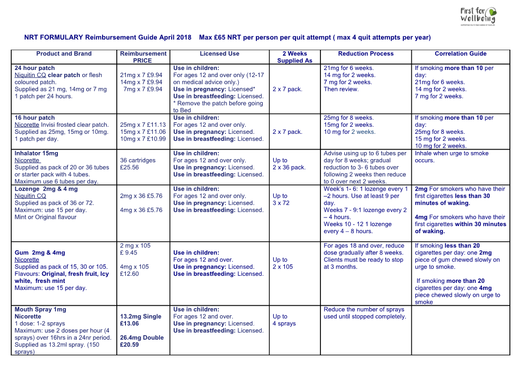 Manufacturer S Licence, Reduction Process, Correlation Guide & Recommended Use of Nrt