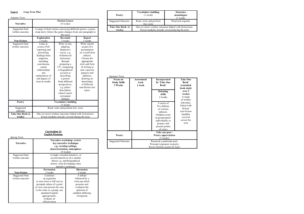 English Planning