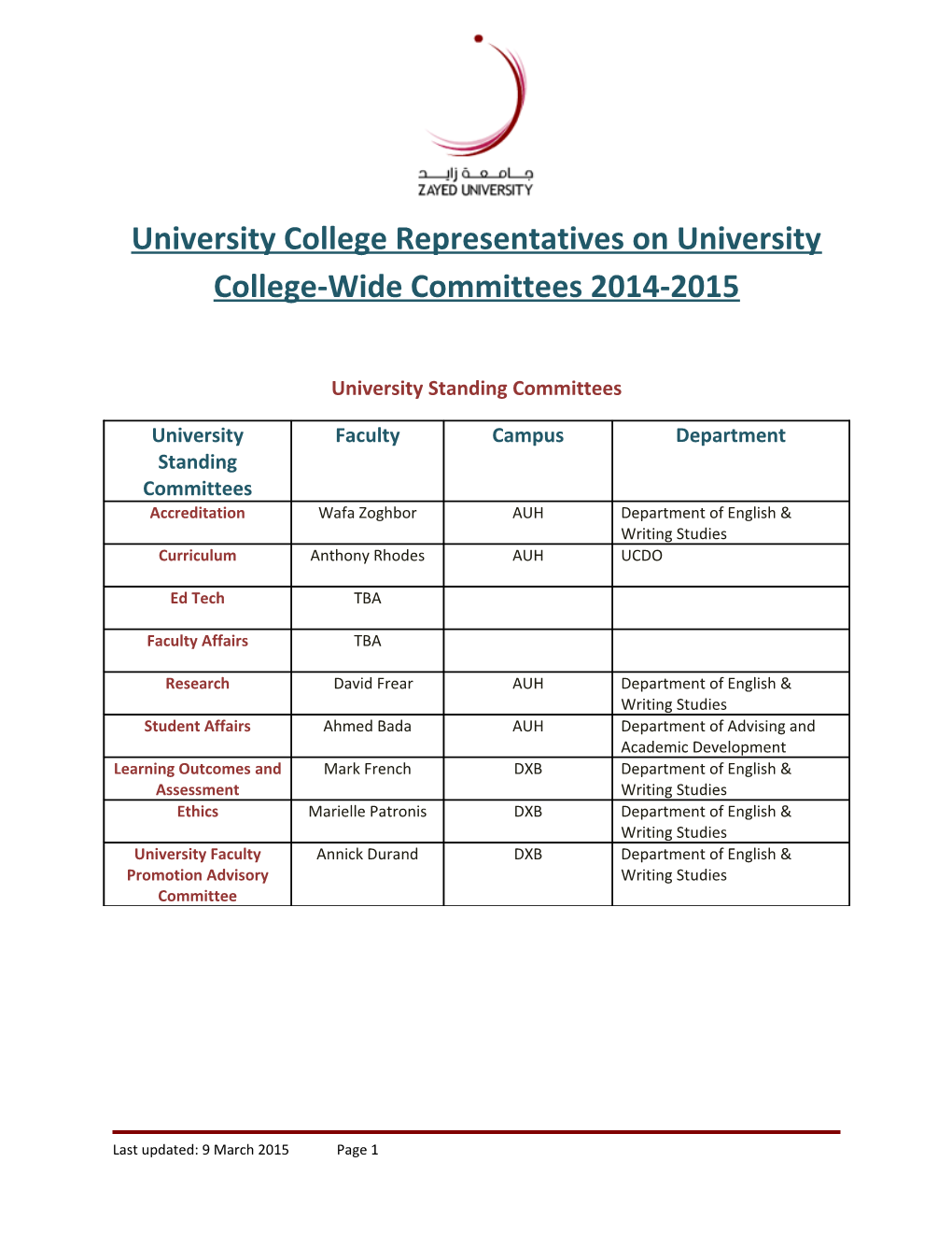 University College Representatives on University College-Wide Committees 2014-2015