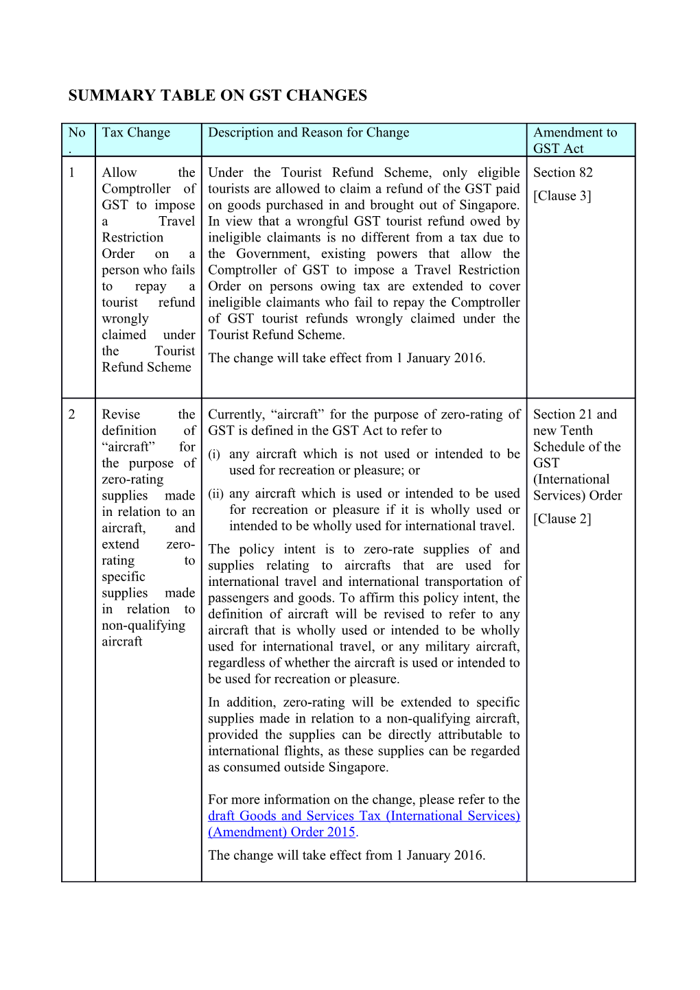 Public Consultation of Draft Income Tax (Amendment) Bill 2003