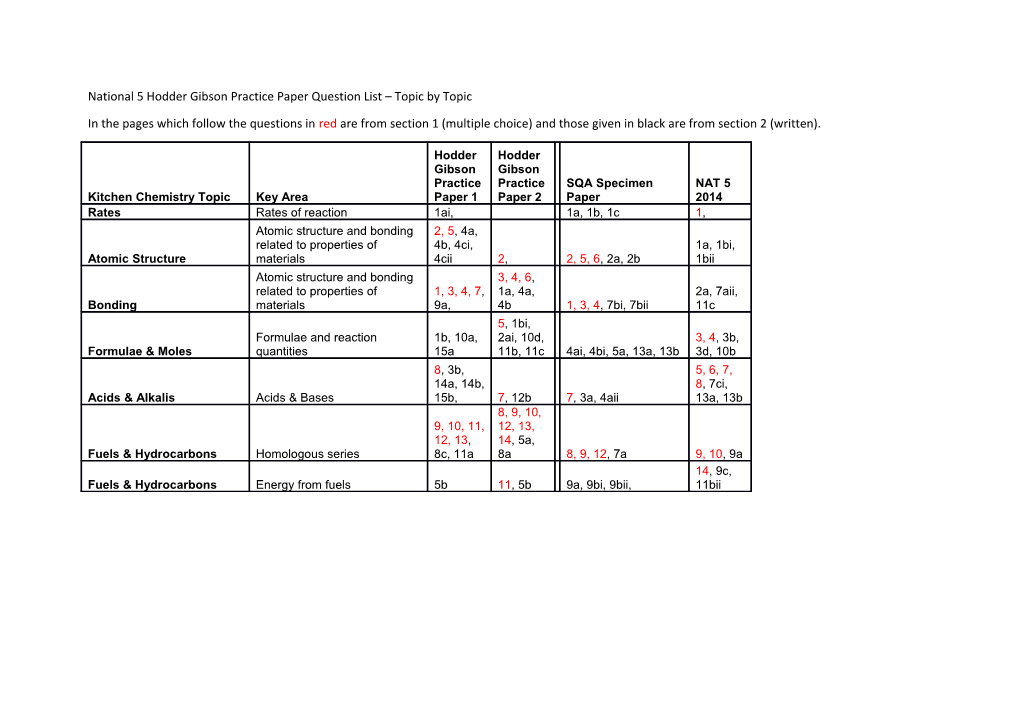 National 5 Hodder Gibson Practice Paper Question List Topic by Topic