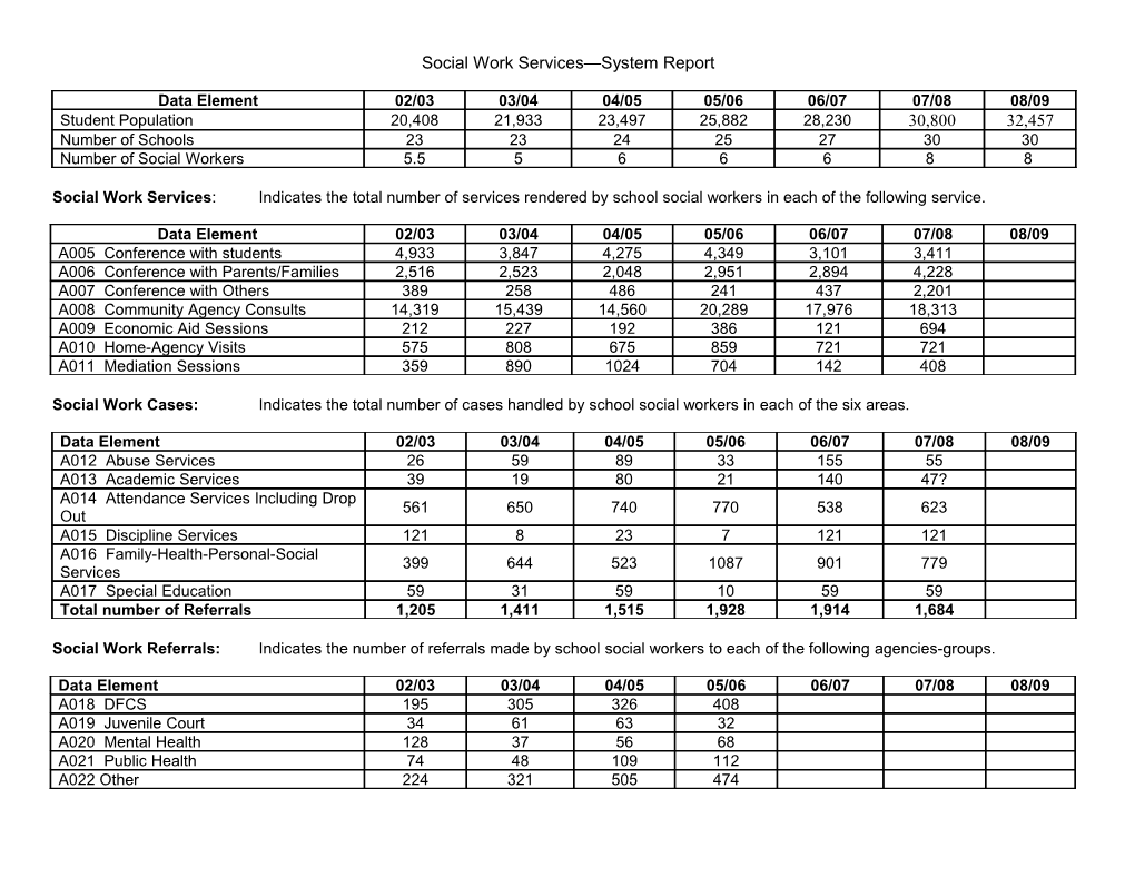 Social Work Services System Report