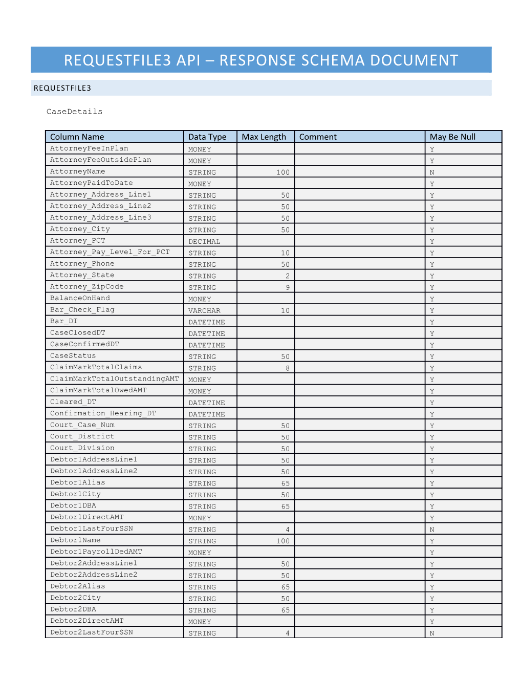 Requestfile3 Api RESPONSE Schema Document