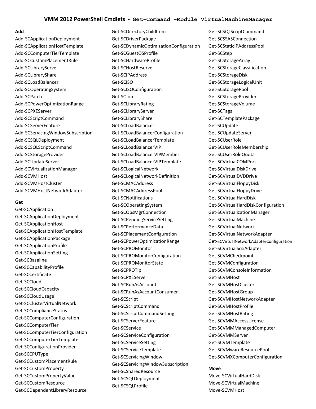 VMM 2012 Powershell Cmdlets - Get-Command -Module Virtualmachinemanager
