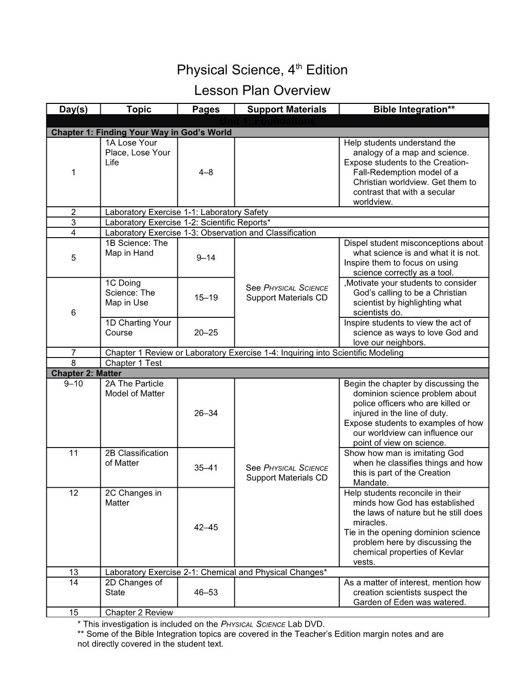 Physical Science, 4Th Ed. Lesson Plan Overview