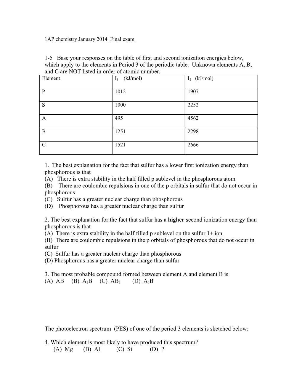 AP Chemistry January 2014 Final Exam