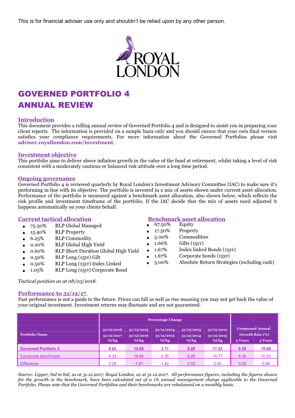 Governed Portfolio 4 Annual Review