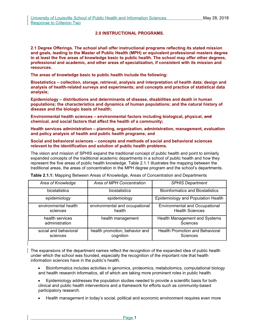 The Areas of Knowledge Basic to Public Health Include the Following