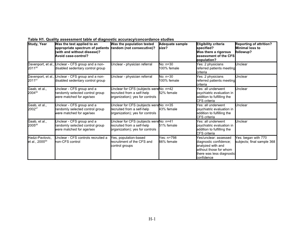 Diagnosis and Treatment of Myalgic Encephalomyelitis/Chronic Fatigue Syndrome