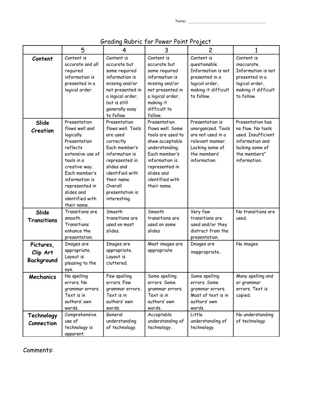 Grading Rubric for Power Point Project