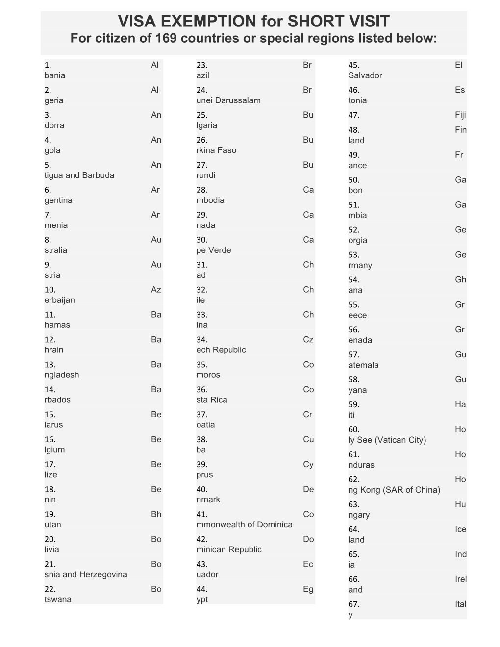 For Citizen of 169 Countries Or Special Regionslisted Below