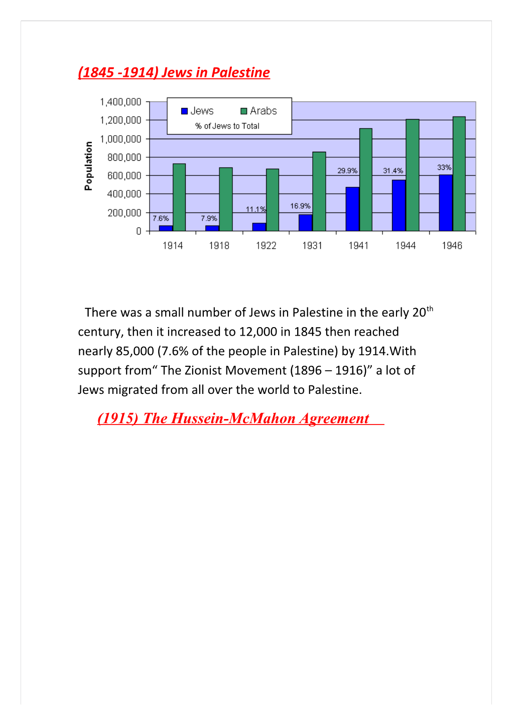 (1845 -1914) Jews in Palestine